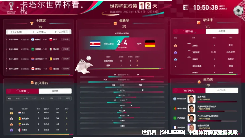 预测模型与算法